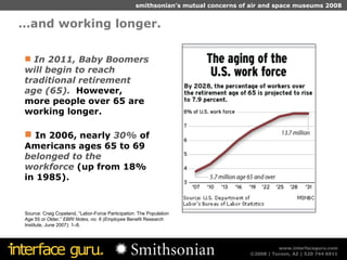 …and working longer. In 2011, Baby Boomers will begin to reach traditional retirement age (65).   However, more people over 65 are working longer. In 2006, nearly  30%   of Americans ages 65 to 69   belonged to the workforce   (up from 18% in 1985). Source: Craig Copeland, “Labor-Force Participation: The Population Age 55 or Older,”  EBRI Notes, no. 6 (Employee  Benefit Research Institute, June 2007): 1–8. 