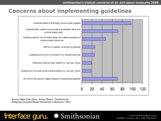 Concerns about implementing guidelines Source: Allen-Greil, Dana.  Survey Report: “Guidelines for Designing Computer-Based Interactives in Museums,” 2007. 