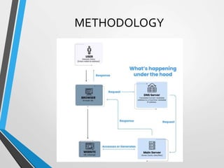 METHODOLOGY
 