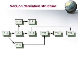 Version derivation structure



          V1.1b   V1.1.1




V1.0       V1.1    V1.2    V2.0   V2.1   V2.2




          V1.1a
 