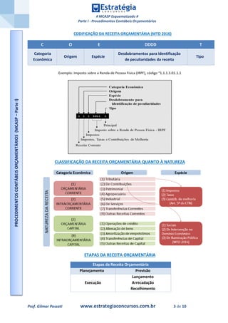 # MCASP Esquematizado #
Parte I - Procedimentos Contábeis Orçamentários
Prof. Gilmar Possati www.estrategiaconcursos.com.br 3 de 10
CODIFICAÇÃO DA RECEITA ORÇAMENTÁRIA (MTO 2016)
C O E DDDD T
Categoria
Econômica
Origem Espécie
Desdobramentos para identificação
de peculiaridades da receita
Tipo
Exemplo: Imposto sobre a Renda de Pessoa Física (IRPF), código “1.1.1.3.01.1.1
CLASSIFICAÇÃO DA RECEITA ORÇAMENTÁRIA QUANTO À NATUREZA
ETAPAS DA RECEITA ORÇAMENTÁRIA
Etapas da Receita Orçamentária
Planejamento Previsão
Execução
Lançamento
Arrecadação
Recolhimento
PROCEDIMENTOSCONTÁBEISORÇAMENTÁRIOS(MCASP–ParteI)
 