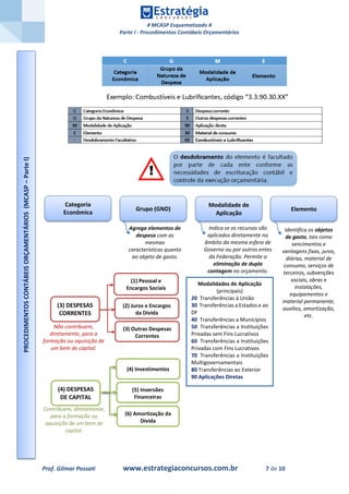 # MCASP Esquematizado #
Parte I - Procedimentos Contábeis Orçamentários
Prof. Gilmar Possati www.estrategiaconcursos.com.br 7 de 10
PROCEDIMENTOSCONTÁBEISORÇAMENTÁRIOS(MCASP–ParteI)
(3) DESPESAS
CORRENTES
(4) DESPESAS
DE CAPITAL
Não contribuem,
diretamente, para a
formação ou aquisição de
um bem de capital.
Contribuem, diretamente,
para a formação ou
aquisição de um bem de
capital.
Categoria
Econômica
Grupo (GND)
Modalidade de
Aplicação
Elemento
(1) Pessoal e
Encargos Sociais
Agrega elementos de
despesa com as
mesmas
características quanto
ao objeto de gasto.
Indica se os recursos são
aplicados diretamente no
âmbito da mesma esfera de
Governo ou por outros entes
da Federação. Permite a
eliminação de dupla
contagem no orçamento.
Identifica os objetos
de gasto, tais como
vencimentos e
vantagens fixas, juros,
diárias, material de
consumo, serviços de
terceiros, subvenções
sociais, obras e
instalações,
equipamentos e
material permanente,
auxílios, amortização,
etc.
(2) Juros e Encargos
da Dívida
(3) Outras Despesas
Correntes
(4) Investimentos
(5) Inversões
Financeiras
(6) Amortização da
Dívida
Modalidades de Aplicação
(principais)
20 Transferências à União
30 Transferências a Estados e ao
DF
40 Transferências a Municípios
50 Transferências a Instituições
Privadas sem Fins Lucrativos
60 Transferências a Instituições
Privadas com Fins Lucrativos
70 Transferências a Instituições
Multigovernamentais
80 Transferências ao Exterior
90 Aplicações Diretas
 