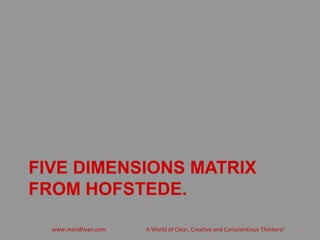 FIVE DIMENSIONS MATRIX
FROM HOFSTEDE.
6www.mandhyan.com A World of Clear, Creative and Conscientious Thinkers!
 