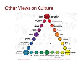 Other Views on Culture
www.mandhyan.com A World of Clear, Creative and Conscientious Thinkers! 7
 