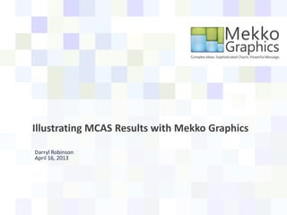 Illustrating MCAS Results with Mekko Graphics
Darryl Robinson
April 16, 2013
 