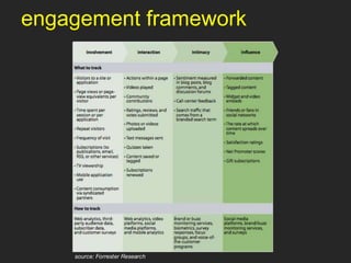 key performance indicators