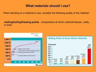 What materials should I use?

When deciding on a material to use, consider the following quality of the material:


meltin...