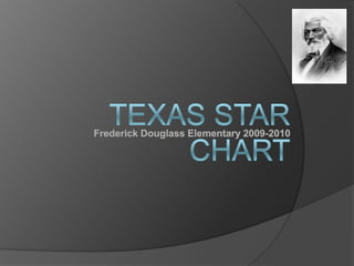 Texas Star Chart Frederick Douglass Elementary 2009-2010 
