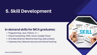 Java High Projects Mca MCA Study Guide Concepts, projects & Career paths.pdf