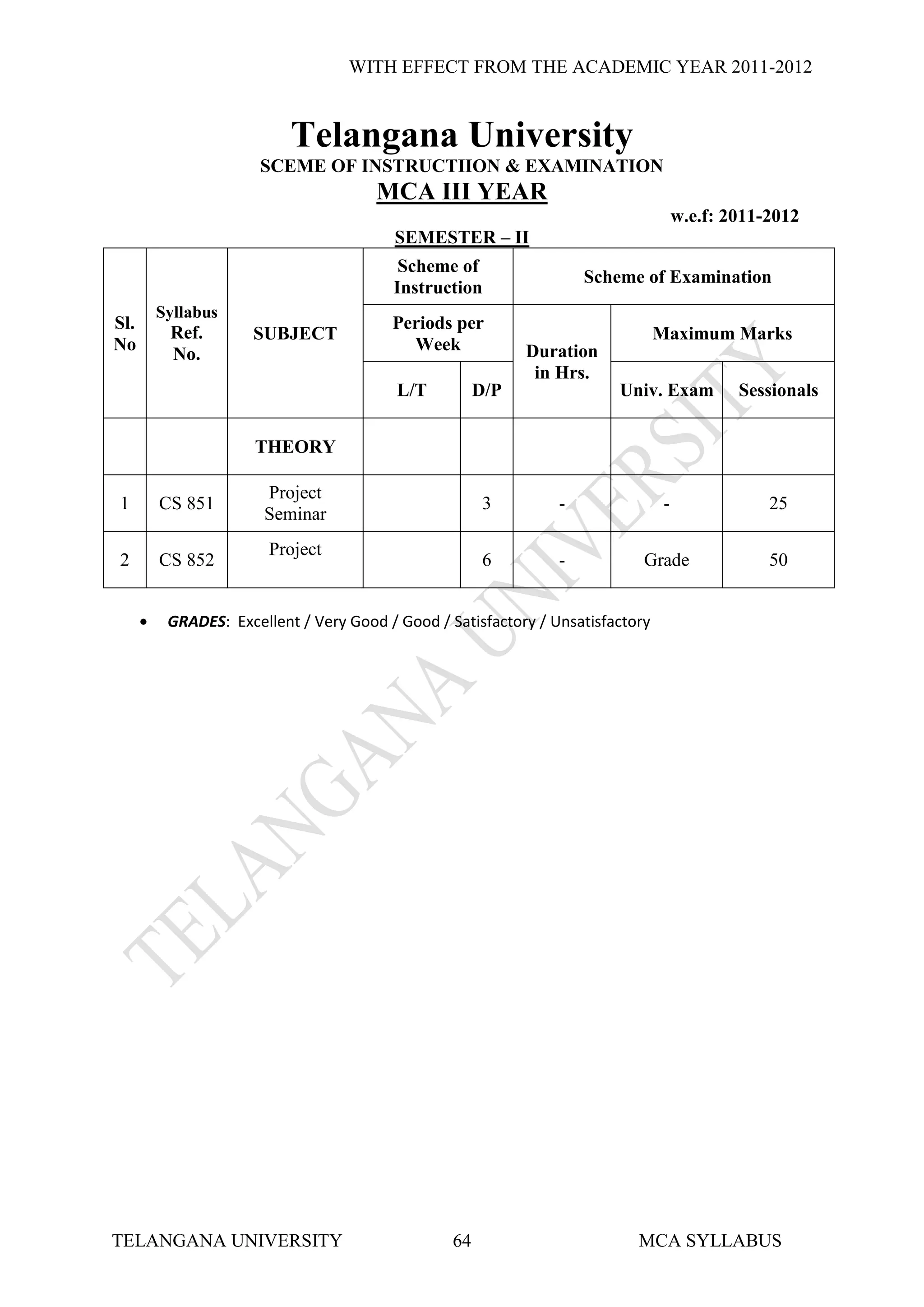 WITH EFFECT FROM THE ACADEMIC YEAR 2011-2012


                        Telangana University
                    SCEME OF INSTRUCTIION & EXAMINATION
                                    MCA III YEAR
                                                                                   w.e.f: 2011-2012
                                      SEMESTER – II
                                       Scheme of
                                                                  Scheme of Examination
                                      Instruction
      Syllabus
Sl.                                   Periods per
       Ref.        SUBJECT                                                    Maximum Marks
No                                      Week              Duration
       No.
                                                           in Hrs.
                                       L/T          D/P               Univ. Exam           Sessionals


                   THEORY

                    Project
1     CS 851                                         3        -                -               25
                    Seminar
                     Project
2     CS 852                                         6        -           Grade                50


       GRADES: Excellent / Very Good / Good / Satisfactory / Unsatisfactory




TELANGANA UNIVERSITY                           64                        MCA SYLLABUS
 