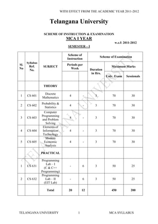 WITH EFFECT FROM THE ACADEMIC YEAR 2011-2012


                      Telangana University
                  SCHEME OF INSTRUCTION & EXAMINATION
                                    MCA I YEAR
                                                                       w.e.f: 2011-2012
                                     SEMESTER – I

                                      Scheme of
                                                              Scheme of Examination
                                     Instruction
      Syllabus
Sl.                                  Periods per
       Ref.       SUBJECT                                            Maximum Marks
No                                     Week            Duration
       No.
                                                        in Hrs.
                                                                  Univ. Exam   Sessionals


                  THEORY

                  Discrete
1     CS 601                          4            -      3           70           30
                 Mathematics
                 Probability &
2     CS 602                          4            -      3           70           30
                   Statistics
                   Computer
                 Programming
3     CS 603                          4            -      3           70           30
                 and Problem
                    Solving
                  Elements of
4     CS 604      Information         4            -      3           70           30
                  Technology
                    Modern
5     CS 605       Economic           4            -      3           70           30
                    Analysis

                 PRACTICAL

                 Programming
                    Lab – I
1     CS 631                          -         6         3           50           25
                   (C & C++
                 Programming)
                 Programming
2     CS 632        Lab – II          -         6         3           50           25
                   (EIT Lab)

                    Total             20        12                   450          200




TELANGANA UNIVERSITY                        1                       MCA SYLLABUS
 
