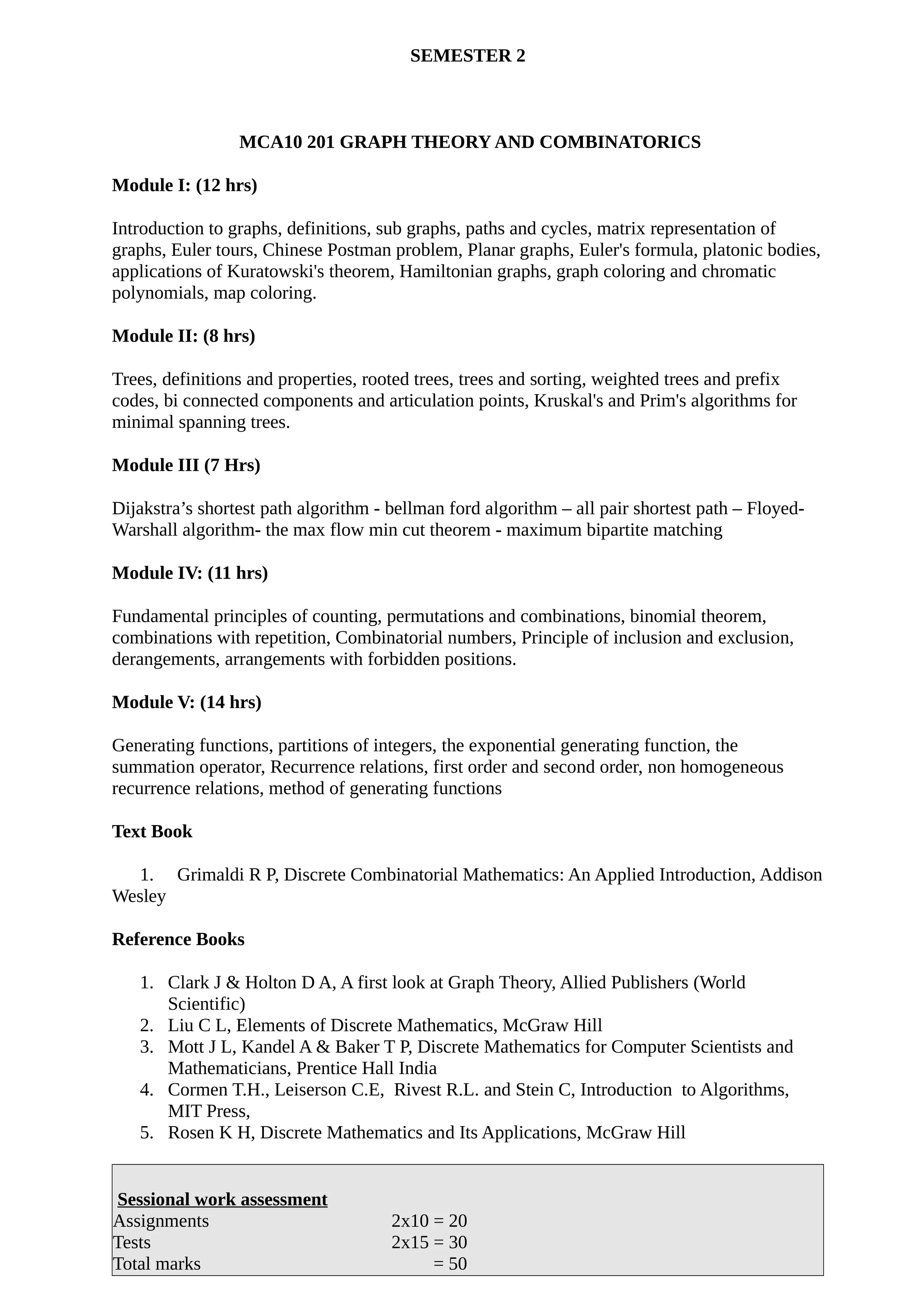 SEMESTER 2
MCA10 201 GRAPH THEORY AND COMBINATORICS
Module I: (12 hrs)
Introduction to graphs, definitions, sub graphs, paths and cycles, matrix representation of
graphs, Euler tours, Chinese Postman problem, Planar graphs, Euler's formula, platonic bodies,
applications of Kuratowski's theorem, Hamiltonian graphs, graph coloring and chromatic
polynomials, map coloring.
Module II: (8 hrs)
Trees, definitions and properties, rooted trees, trees and sorting, weighted trees and prefix
codes, bi connected components and articulation points, Kruskal's and Prim's algorithms for
minimal spanning trees.
Module III (7 Hrs)
Dijakstra’s shortest path algorithm - bellman ford algorithm – all pair shortest path – Floyed-
Warshall algorithm- the max flow min cut theorem - maximum bipartite matching
Module IV: (11 hrs)
Fundamental principles of counting, permutations and combinations, binomial theorem,
combinations with repetition, Combinatorial numbers, Principle of inclusion and exclusion,
derangements, arrangements with forbidden positions.
Module V: (14 hrs)
Generating functions, partitions of integers, the exponential generating function, the
summation operator, Recurrence relations, first order and second order, non homogeneous
recurrence relations, method of generating functions
Text Book
1. Grimaldi R P, Discrete Combinatorial Mathematics: An Applied Introduction, Addison
Wesley
Reference Books
1. Clark J & Holton D A, A first look at Graph Theory, Allied Publishers (World
Scientific)
2. Liu C L, Elements of Discrete Mathematics, McGraw Hill
3. Mott J L, Kandel A & Baker T P, Discrete Mathematics for Computer Scientists and
Mathematicians, Prentice Hall India
4. Cormen T.H., Leiserson C.E, Rivest R.L. and Stein C, Introduction to Algorithms,
MIT Press,
5. Rosen K H, Discrete Mathematics and Its Applications, McGraw Hill
Sessional work assessment
Assignments 2x10 = 20
Tests 2x15 = 30
Total marks = 50
 