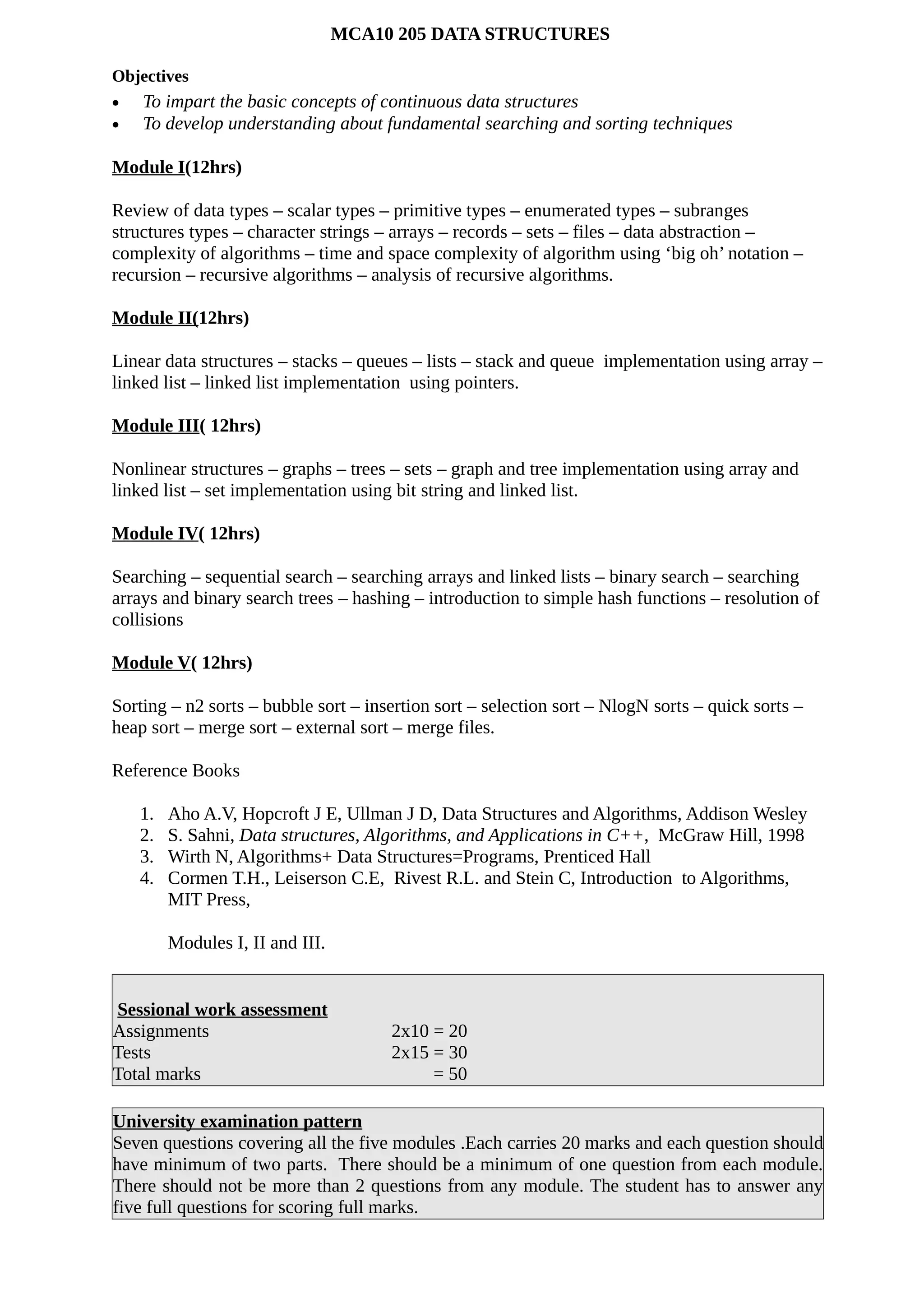MCA10 205 DATA STRUCTURES
Objectives
• To impart the basic concepts of continuous data structures
• To develop understanding about fundamental searching and sorting techniques
Module I(12hrs)
Review of data types – scalar types – primitive types – enumerated types – subranges
structures types – character strings – arrays – records – sets – files – data abstraction –
complexity of algorithms – time and space complexity of algorithm using ‘big oh’ notation –
recursion – recursive algorithms – analysis of recursive algorithms.
Module II(12hrs)
Linear data structures – stacks – queues – lists – stack and queue implementation using array –
linked list – linked list implementation using pointers.
Module III( 12hrs)
Nonlinear structures – graphs – trees – sets – graph and tree implementation using array and
linked list – set implementation using bit string and linked list.
Module IV( 12hrs)
Searching – sequential search – searching arrays and linked lists – binary search – searching
arrays and binary search trees – hashing – introduction to simple hash functions – resolution of
collisions
Module V( 12hrs)
Sorting – n2 sorts – bubble sort – insertion sort – selection sort – NlogN sorts – quick sorts –
heap sort – merge sort – external sort – merge files.
Reference Books
1. Aho A.V, Hopcroft J E, Ullman J D, Data Structures and Algorithms, Addison Wesley
2. S. Sahni, Data structures, Algorithms, and Applications in C++, McGraw Hill, 1998
3. Wirth N, Algorithms+ Data Structures=Programs, Prenticed Hall
4. Cormen T.H., Leiserson C.E, Rivest R.L. and Stein C, Introduction to Algorithms,
MIT Press,
Modules I, II and III.
Sessional work assessment
Assignments 2x10 = 20
Tests 2x15 = 30
Total marks = 50
University examination pattern
Seven questions covering all the five modules .Each carries 20 marks and each question should
have minimum of two parts. There should be a minimum of one question from each module.
There should not be more than 2 questions from any module. The student has to answer any
five full questions for scoring full marks.
 