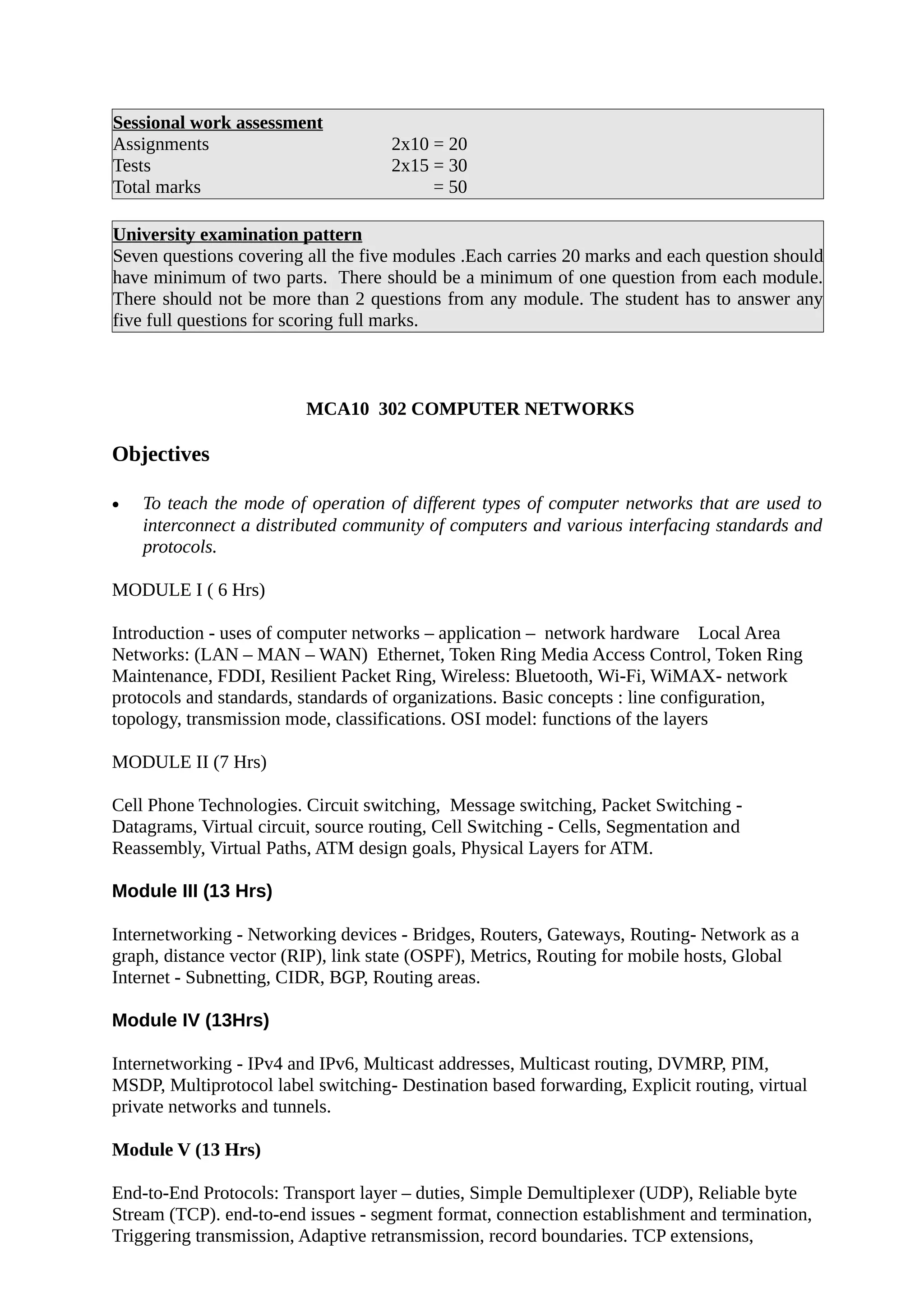 Sessional work assessment
Assignments 2x10 = 20
Tests 2x15 = 30
Total marks = 50
University examination pattern
Seven questions covering all the five modules .Each carries 20 marks and each question should
have minimum of two parts. There should be a minimum of one question from each module.
There should not be more than 2 questions from any module. The student has to answer any
five full questions for scoring full marks.
MCA10 302 COMPUTER NETWORKS
Objectives
• To teach the mode of operation of different types of computer networks that are used to
interconnect a distributed community of computers and various interfacing standards and
protocols.
MODULE I ( 6 Hrs)
Introduction - uses of computer networks – application – network hardware Local Area
Networks: (LAN – MAN – WAN) Ethernet, Token Ring Media Access Control, Token Ring
Maintenance, FDDI, Resilient Packet Ring, Wireless: Bluetooth, Wi-Fi, WiMAX- network
protocols and standards, standards of organizations. Basic concepts : line configuration,
topology, transmission mode, classifications. OSI model: functions of the layers
MODULE II (7 Hrs)
Cell Phone Technologies. Circuit switching, Message switching, Packet Switching -
Datagrams, Virtual circuit, source routing, Cell Switching - Cells, Segmentation and
Reassembly, Virtual Paths, ATM design goals, Physical Layers for ATM.
Module III (13 Hrs)
Internetworking - Networking devices - Bridges, Routers, Gateways, Routing- Network as a
graph, distance vector (RIP), link state (OSPF), Metrics, Routing for mobile hosts, Global
Internet - Subnetting, CIDR, BGP, Routing areas.
Module IV (13Hrs)
Internetworking - IPv4 and IPv6, Multicast addresses, Multicast routing, DVMRP, PIM,
MSDP, Multiprotocol label switching- Destination based forwarding, Explicit routing, virtual
private networks and tunnels.
Module V (13 Hrs)
End-to-End Protocols: Transport layer – duties, Simple Demultiplexer (UDP), Reliable byte
Stream (TCP). end-to-end issues - segment format, connection establishment and termination,
Triggering transmission, Adaptive retransmission, record boundaries. TCP extensions,
 