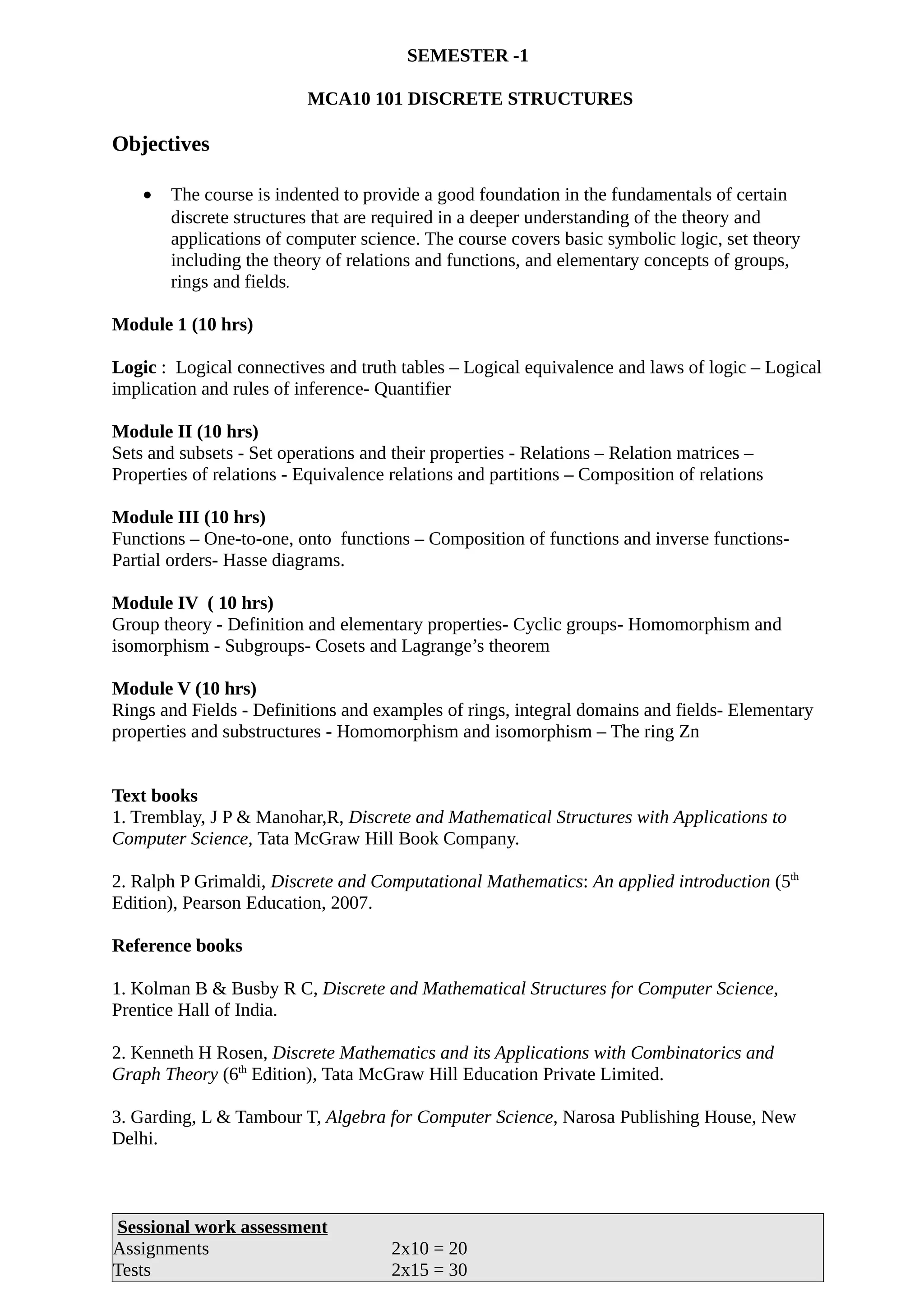 SEMESTER -1
MCA10 101 DISCRETE STRUCTURES
Objectives
• The course is indented to provide a good foundation in the fundamentals of certain
discrete structures that are required in a deeper understanding of the theory and
applications of computer science. The course covers basic symbolic logic, set theory
including the theory of relations and functions, and elementary concepts of groups,
rings and fields.
Module 1 (10 hrs)
Logic : Logical connectives and truth tables – Logical equivalence and laws of logic – Logical
implication and rules of inference- Quantifier
Module II (10 hrs)
Sets and subsets - Set operations and their properties - Relations – Relation matrices –
Properties of relations - Equivalence relations and partitions – Composition of relations
Module III (10 hrs)
Functions – One-to-one, onto functions – Composition of functions and inverse functions-
Partial orders- Hasse diagrams.
Module IV ( 10 hrs)
Group theory - Definition and elementary properties- Cyclic groups- Homomorphism and
isomorphism - Subgroups- Cosets and Lagrange’s theorem
Module V (10 hrs)
Rings and Fields - Definitions and examples of rings, integral domains and fields- Elementary
properties and substructures - Homomorphism and isomorphism – The ring Zn
Text books
1. Tremblay, J P & Manohar,R, Discrete and Mathematical Structures with Applications to
Computer Science, Tata McGraw Hill Book Company.
2. Ralph P Grimaldi, Discrete and Computational Mathematics: An applied introduction (5th
Edition), Pearson Education, 2007.
Reference books
1. Kolman B & Busby R C, Discrete and Mathematical Structures for Computer Science,
Prentice Hall of India.
2. Kenneth H Rosen, Discrete Mathematics and its Applications with Combinatorics and
Graph Theory (6th
Edition), Tata McGraw Hill Education Private Limited.
3. Garding, L & Tambour T, Algebra for Computer Science, Narosa Publishing House, New
Delhi.
Sessional work assessment
Assignments 2x10 = 20
Tests 2x15 = 30
 