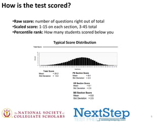 How is the test scored?
•Raw score: number of questions right out of total
•Scaled score: 1-15 on each section, 3-45 total
•Percentile rank: How many students scored below you
Typical Score Distribution

6

 