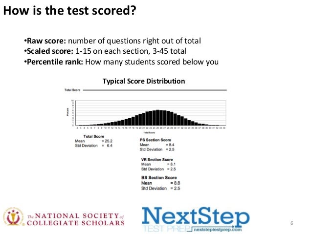 mcat essay examples Pdr presents the triad of secondary essays to pre-write for medical school: diversity take myself as an example: an asian-american, middle class, heterosexual male born to immigrant parents it'd sound something like my gpa and mcat fall into your range of scores and i really. mcat essay examples Pdr presents the triad of secondary essays to pre-write for medical school: diversity take myself as an example: an asian-american, middle class, heterosexual male born to immigrant parents it'd sound something like my gpa and mcat fall into your range of scores and i really.