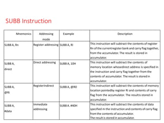 Microcontrollers and its applications unit 1 | PPTX