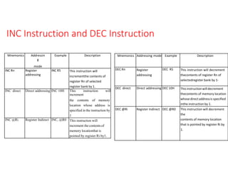 Microcontrollers and its applications unit 1 | PPTX