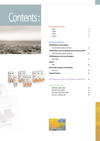 Contents Quick selection table
- MCB 6
- RCBO 8
- RCCB 9
- Isolators 9
Main characteristics
MCB-Miniature circuit breakers
- BKP, BKN, BKN-b, BKN-c, BKH, BFN 10
RCBO-Residual current circuitbreakers with overcurrent protection
- RKP, RKS, RKS-b, 32KGR, 32GRh, BS 28
RCCB-Residual current circuit breakers
- RKN, RKN-b 35
Isolator
- BKD 39
60mm depth miniature circuit breakers
- BF-a, BF-c 40
Standard busbars 42
Characteristics curves & temperature compensation 43
Overall dimensions
- BKN, BKN-c, BKN-b, BKH 46
- BKP, BFN, RKP, 32KGR 47
- RKS, RKS-b, RKN, RKN-b, BKD 48
- BF-a. BF-c, 32GRhc/d, BS 49
 