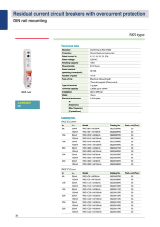 Residual current circuit breakers with overcurrent protection
DIN rail mounting
30
RKStype
Certificate
CE
RKS 1+N
Standard Confirming to IEC 61009
Protection Ground fault and overcurrent
Rated current In 6, 10, 16, 20, 25, 32A
Rated voltage 230VAC
Breaking capacity 10kA
Characteristic B, C Curve
Rated residual
30,100
operating current(mA)
Number of poles 1P+N
Type of trip Electronic (Ground fault)
Thermal-magnetic (Overcurrent)
Type of terminal Lug type
Terminal capacity Cables up to 10mm2
Installation 35mm DIN rail
Width 18mm
Electrical endurance 4,000cycles
In
Endurance
Max. frequency
(Cycles/hour)
Technical data
In I△△n Model Catalog No. Pack. unit (Pcs.)
6A 30mA RKS -B6-1+N/30mA 06220395R0 50
100mA RKS -B6-1+N/100mA 06220396R0 50
10A 30mA RKS -B10-1+N/30mA 06220397R0 50
100mA RKS -B10-1+N/100mA 06220398R0 50
16A 30mA RKS -B16-1+N/30mA 06220399R0 50
100mA RKS -B16-1+N/100mA 06220400R0 50
20A 30mA RKS -B20-1+N/30mA 06220401R0 50
100mA RKS -B20-1+N/100mA 06220402R0 50
25A 30mA RKS -B25-1+N/30mA 06220403R0 50
100mA RKS -B25-1+N/100mA 06220404R0 50
32A 30mA RKS -B32-1+N/30mA 06220405R0 50
100mA RKS -B32-1+N/100mA 06220406R0 50
RKS B Curve
Catalog No.
In I△△n Model Catalog No. Pack. unit (Pcs.)
6A 30mA RKS -C6-1+N/30mA 06220407R0 50
100mA RKS -C6-1+N/100mA 06220408R0 50
10A 30mA RKS -C10-1+N/30mA 06220409R0 50
100mA RKS -C10-1+N/100mA 06220410R0 50
16A 30mA RKS -C16-1+N/30mA 06220411R0 50
100mA RKS -C16-1+N/100mA 06220412R0 50
20A 30mA RKS -C20-1+N/30mA 06220413R0 50
100mA RKS -C20-1+N/100mA 06220414R0 50
25A 30mA RKS -C25-1+N/30mA 06220415R0 50
100mA RKS -C25-1+N/100mA 06220416R0 50
32A 30mA RKS -C32-1+N/30mA 06220417R0 50
100mA RKS -C32-1+N/100mA 06220418R0 50
RKS C Curve
 