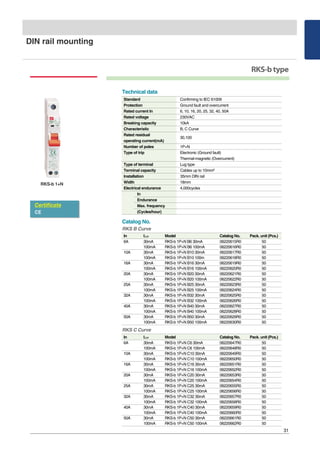 DIN rail mounting
31
RKS-btype
Certificate
CE
RKS-b 1+N
Standard Confirming to IEC 61009
Protection Ground fault and overcurrent
Rated current In 6, 10, 16, 20, 25, 32, 40, 50A
Rated voltage 230VAC
Breaking capacity 10kA
Characteristic B, C Curve
Rated residual
30,100
operating current(mA)
Number of poles 1P+N
Type of trip Electronic (Ground fault)
Thermal-magnetic (Overcurrent)
Type of terminal Lug type
Terminal capacity Cables up to 10mm2
Installation 35mm DIN rail
Width 18mm
Electrical endurance 4,000cycles
In
Endurance
Max. frequency
(Cycles/hour)
Technical data
In I△△n Model Catalog No. Pack. unit (Pcs.)
6A 30mA RKS-b 1P+N B6 30mA 06220615R0 50
100mA RKS-b 1P+N B6 100mA 06220616R0 50
10A 30mA RKS-b 1P+N B10 30mA 06220617R0 50
100mA RKS-b 1P+N B10 100m 06220618R0 50
16A 30mA RKS-b 1P+N B16 30mA 06220619R0 50
100mA RKS-b 1P+N B16 100mA 06220620R0 50
20A 30mA RKS-b 1P+N B20 30mA 06220621R0 50
100mA RKS-b 1P+N B20 100mA 06220622R0 50
25A 30mA RKS-b 1P+N B25 30mA 06220623R0 50
100mA RKS-b 1P+N B25 100mA 06220624R0 50
32A 30mA RKS-b 1P+N B32 30mA 06220625R0 50
100mA RKS-b 1P+N B32 100mA 06220626R0 50
40A 30mA RKS-b 1P+N B40 30mA 06220627R0 50
100mA RKS-b 1P+N B40 100mA 06220628R0 50
50A 30mA RKS-b 1P+N B50 30mA 06220629R0 50
100mA RKS-b 1P+N B50 100mA 06220630R0 50
RKS B Curve
Catalog No.
In I△△n Model Catalog No. Pack. unit (Pcs.)
6A 30mA RKS-b 1P+N C6 30mA 06220647R0 50
100mA RKS-b 1P+N C6 100mA 06220648R0 50
10A 30mA RKS-b 1P+N C10 30mA 06220649R0 50
100mA RKS-b 1P+N C10 100mA 06220650R0 50
16A 30mA RKS-b 1P+N C16 30mA 06220651R0 50
100mA RKS-b 1P+N C16 100mA 06220652R0 50
20A 30mA RKS-b 1P+N C20 30mA 06220653R0 50
100mA RKS-b 1P+N C20 100mA 06220654R0 50
25A 30mA RKS-b 1P+N C25 30mA 06220655R0 50
100mA RKS-b 1P+N C25 100mA 06220656R0 50
32A 30mA RKS-b 1P+N C32 30mA 06220657R0 50
100mA RKS-b 1P+N C32 100mA 06220658R0 50
40A 30mA RKS-b 1P+N C40 30mA 06220659R0 50
100mA RKS-b 1P+N C40 100mA 06220660R0 50
50A 30mA RKS-b 1P+N C50 30mA 06220661R0 50
100mA RKS-b 1P+N C50 100mA 06220662R0 50
RKS C Curve
 