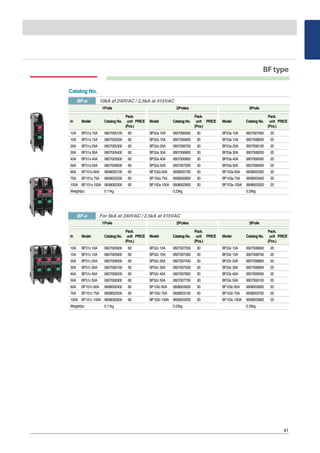41
BFtype
Catalog No.
1Pole 2Poles 3Pole
Pack. Pack. Pack.
In Model Catalog No. unit PRICE Model Catalog No. unit PRICE Model Catalog No. unit PRICE
(Pcs.) (Pcs.) (Pcs.)
10A BF51a 10A 0607005100 60 BF52a 10A 0607006500 30 BF53a 10A 0607007900 20
15A BF51a 15A 0607005200 60 BF52a 15A 0607006600 30 BF53a 15A 0607008000 20
20A BF51a 20A 0607005300 60 BF52a 20A 0607006700 30 BF53a 20A 0607008100 20
30A BF51a 30A 0607005400 60 BF52a 30A 0607006800 30 BF53a 30A 0607008200 20
40A BF51a 40A 0607005500 60 BF52a 40A 0607006900 30 BF53a 40A 0607008300 20
50A BF51a 50A 0607005600 60 BF52a 50A 0607007000 30 BF53a 50A 0607008400 20
60A BF101a 60A 0608002100 60 BF102a 60A 0608002700 30 BF103a 60A 0608003300 20
75A BF101a 75A 0608002200 60 BF102a 75A 0608002800 30 BF103a 75A 0608003400 20
100A BF101a 100A 0608002300 60 BF102a 100A 0608002900 30 BF103a 100A 0608003500 20
Weight/pc 0.11kg 0.23kg 0.35kg
1Pole 2Poles 3Pole
Pack. Pack. Pack.
In Model Catalog No. unit PRICE Model Catalog No. unit PRICE Model Catalog No. unit PRICE
(Pcs.) (Pcs.) (Pcs.)
10A BF51c 10A 0607005800 60 BF52c 10A 0607007200 30 BF53c 10A 0607008600 20
15A BF51c 15A 0607005900 60 BF52c 15A 0607007300 30 BF53c 15A 0607008700 20
20A BF51c 20A 0607006000 60 BF52c 20A 0607007400 30 BF53c 20A 0607008800 20
30A BF51c 30A 0607006100 60 BF52c 30A 0607007500 30 BF53c 30A 0607008900 20
40A BF51c 40A 0607006200 60 BF52c 40A 0607007600 30 BF53c 40A 0607009000 20
50A BF51c 50A 0607006300 60 BF52c 50A 0607007700 30 BF53c 50A 0607009100 20
60A BF101c 60A 0608002400 60 BF102c 60A 0608003000 30 BF103c 60A 0608003600 20
75A BF101c 75A 0608002500 60 BF102c 75A 0608003100 30 BF103c 75A 0608003700 20
100A BF101c 100A 0608002600 60 BF102c 100A 0608003200 30 BF103c 100A 0608003800 20
Weight/pc 0.11kg 0.23kg 0.35kg
BF-a 10kA at 240VAC / 2.5kA at 415VAC
BF-c For 5kA at 240VAC / 2.5kA at 415VAC
 