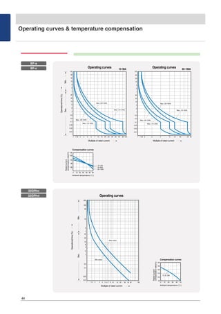 44
Operating curves & temperature compensation
BF-a
BF-c
32GRhc
32GRhd
 
