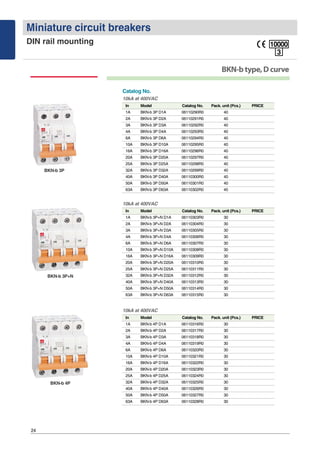Miniature circuit breakers
DIN rail mounting
24
BKN-btype,Dcurve
Catalog No.
10kA at 400VAC
In Model Catalog No. Pack. uni...