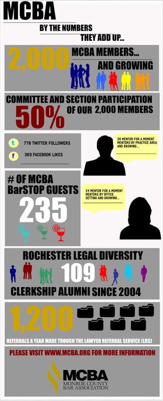 MCBA By the Numbers...They Add Up - Infographic