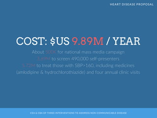 CEA & CBA OF THREE INTERVENTIONS TO ADDRESS NON-COMMUNICABLE DISEASE
COST: $US 9.89M / YEAR
About 500K for national mass media campaign
3.69M to screen 490,000 self-presenters
5.72M to treat those with SBP>160, including medicines
(amlodipine & hydrochlorothiazide) and four annual clinic visits
HEART DISEASE PROPOSAL
 