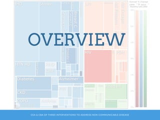 CEA & CBA OF THREE INTERVENTIONS TO ADDRESS NON-COMMUNICABLE DISEASE
OVERVIEW
 