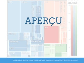 ACE & ACA DE TROIS INTERVENTIONS VISANT À LUTTER CONTRES LES MALADIES NON TRANSMISSIBLES
APERÇU
 