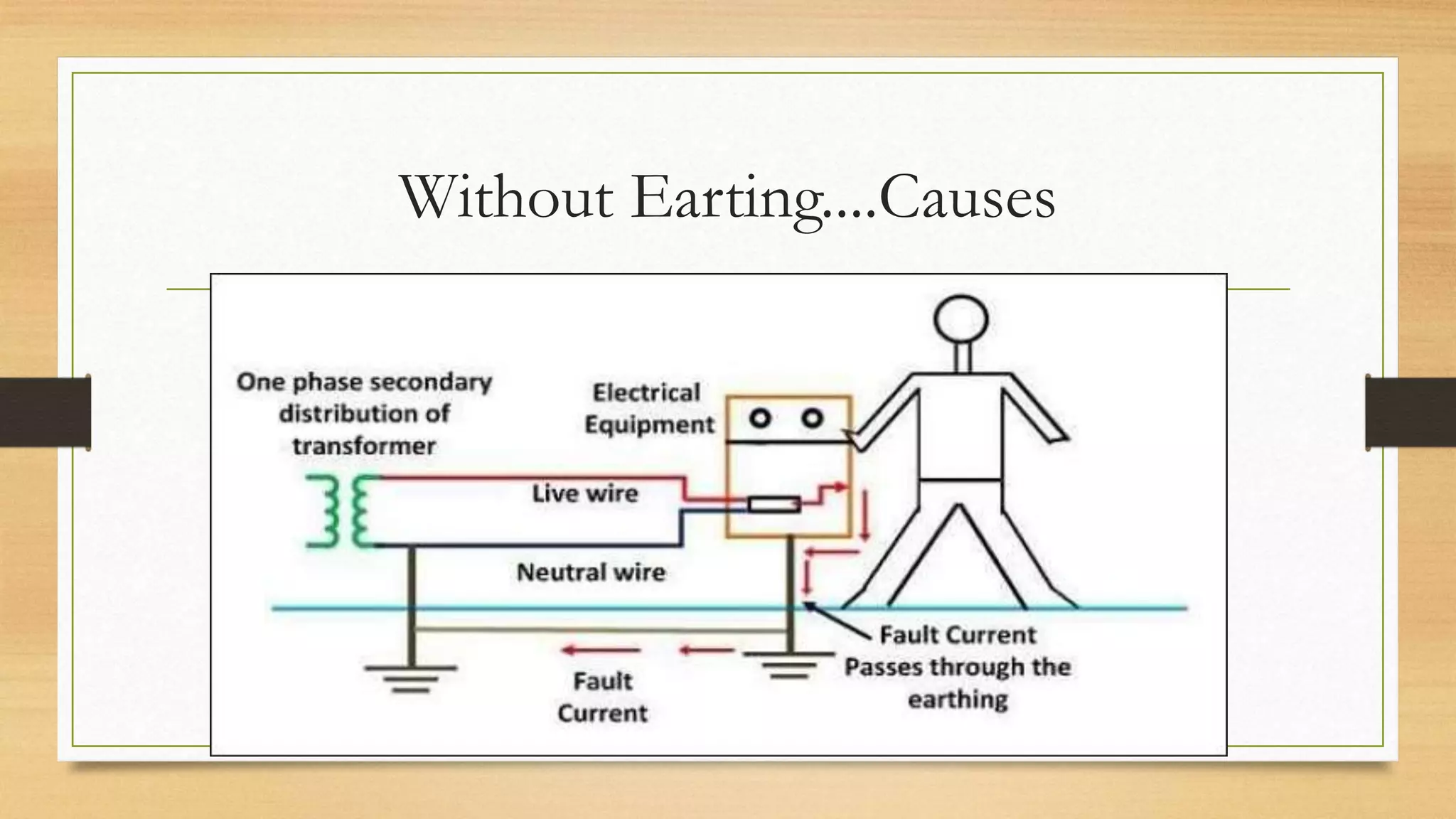 Without Earting....Causes
17-03-2023
 