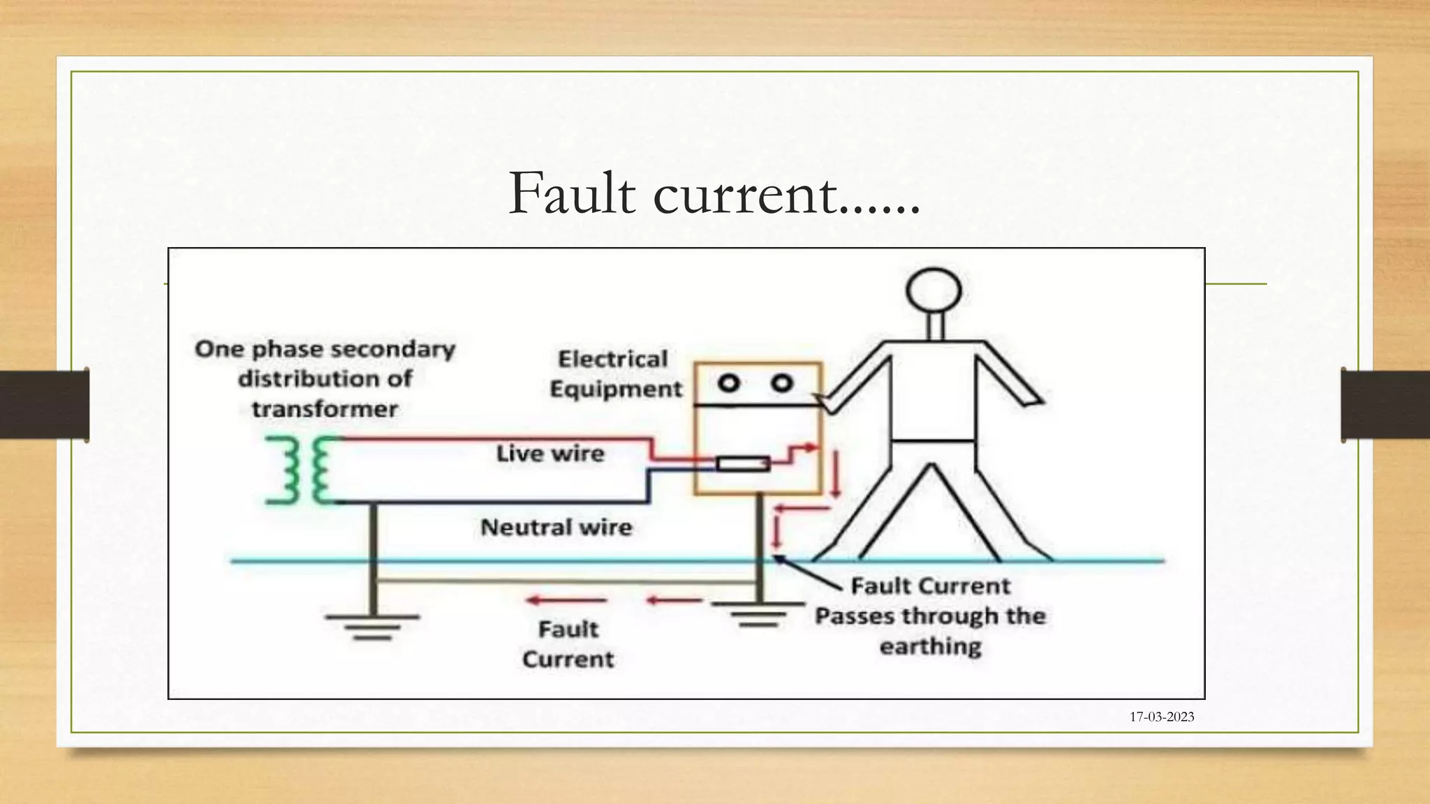 Fault current......
17-03-2023
 