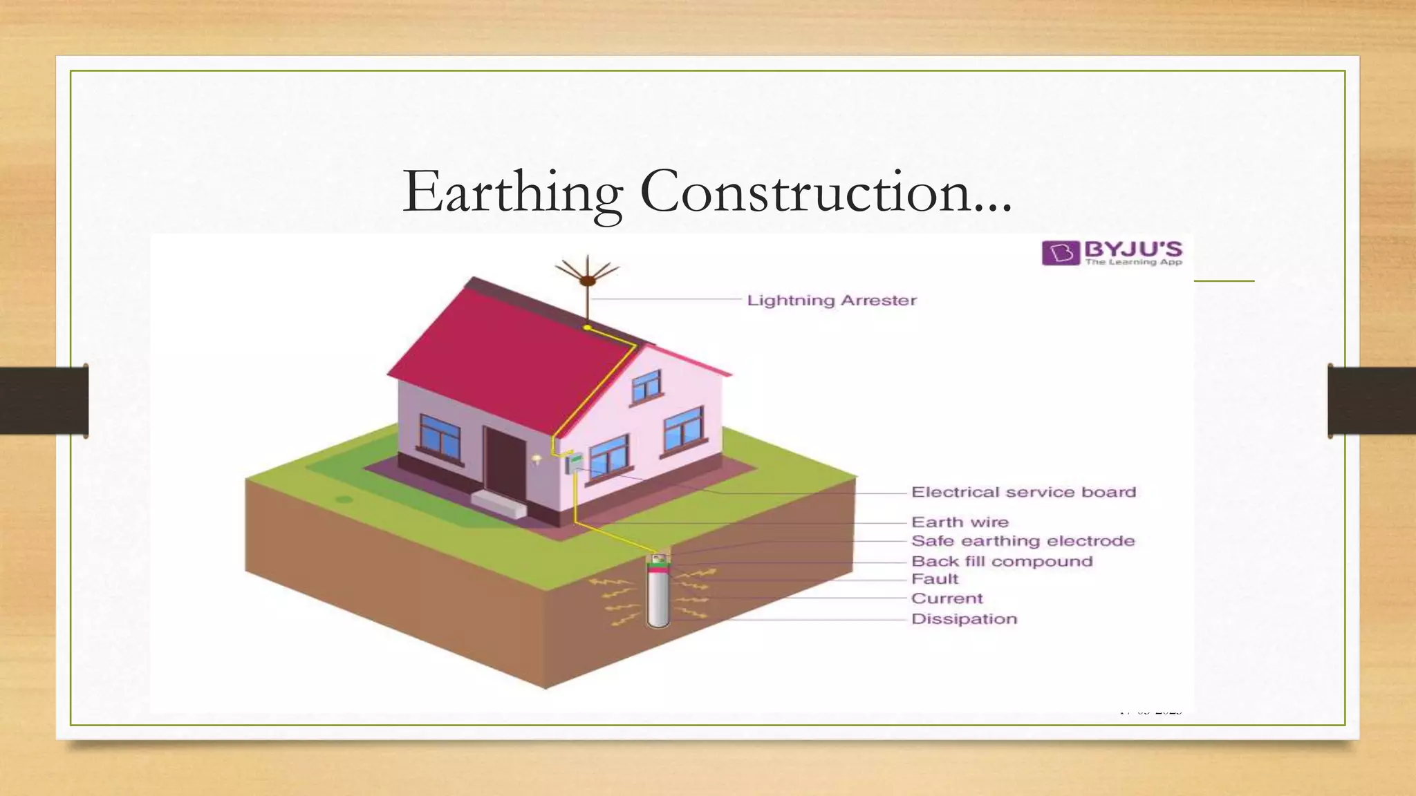 Earthing Construction...
17-03-2023
 