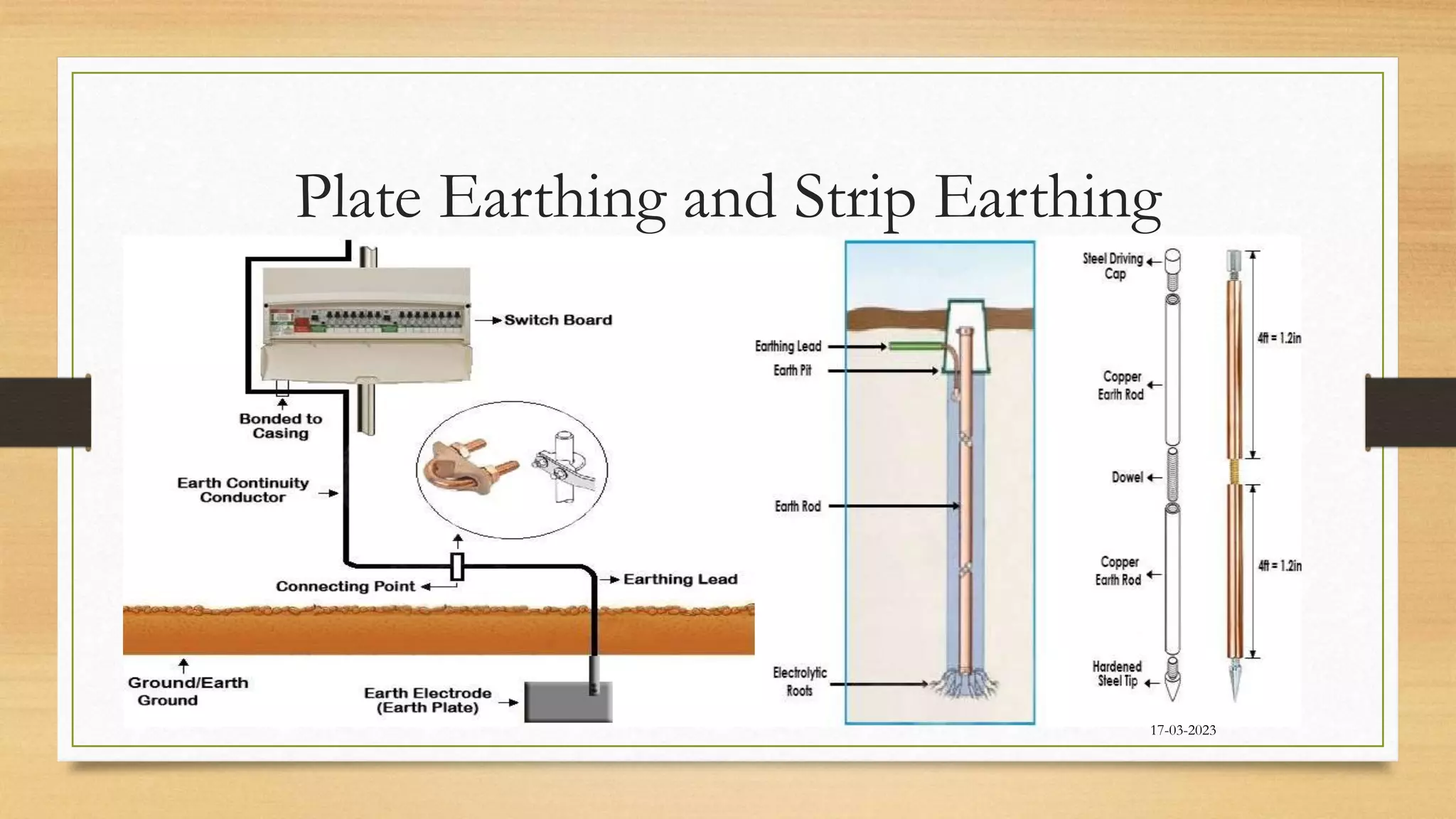 Plate Earthing and Strip Earthing
17-03-2023
 
