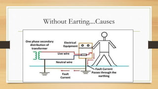 Without Earting....Causes
17-03-2023
 