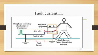 Fault current......
17-03-2023
 
