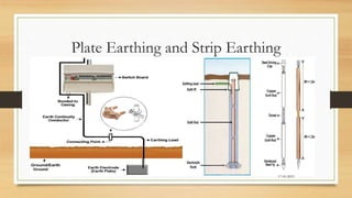 Plate Earthing and Strip Earthing
17-03-2023
 