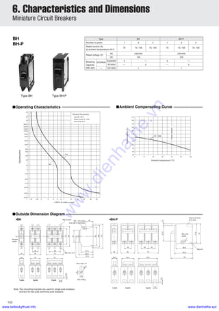 143
BH
BH-P
■Operating Characteristics
■Outside Dimension Diagram
•BH •BH-P
■Ambient Compensating Curve
Type BH
1
230/400
125
BH-P
Number of poles
Rated current (A)
at ambient temperature 40°C
Rated voltage (V)
Breaking
capacity
(kA) sym.
AC
DC
AC230/400V
AC400V
DC125V
IEC60898
—
1
70
3
—
—
3
2
70, 100
3
70, 100
1
230/400
125
1
70
3
—
—
3
2
70, 100
3
70, 100
Type BH Type BH-P
1.131 21.45 3 4 5 6 7 10 30 402015
0.01s
0.02s
0.05s
0.1s
0.2s
0.5s
1s
2s
5s
10s
20s
30s
1min
2min
4min
6min
10min
14min
20min
30min
1h
2h
4h
×100% of rated current
Operatingtime
Operating Characteristics
Type:BH, BH-P
Rated Current:70, 100A
Amb. temp.:40°C
Min.
Max.
Ambient temperature (°C)
Currentrating(%)
85
95
105
115
125
135
90
100
110
120
130
140
0 10 30 4020 50 60
70, 100A
Ratedambient
25
22
1-pole
50
25
75
50
95
95
57
113
100
73
Breaker
center
Mtg hole ø4.5
Mtg bracket
M5 × 0.8 screw
(line side & load side)
32
57.5
63.5
77.5
47
2-pole
47
3-pole 13.5
5.5
6
12
ø5.5
Bus t max. =4
Bus drilling
Note: Two mounting brackets are used for single-pole breakers.
and four for two-pole and three-pole breakers.
25 50
25 25
20.5
1-pole
75
25
71.5
74
57.57.5
M5 x 0.8
screw
Mtg slot
Plug-in terminal
(line side)
60.5
65.5
7945.5
2-pole
70.5
3-pole
14
4.5
6. Characteristics and Dimensions
Miniature Circuit Breakers
www.dienhathe.vn
www.dienhathe.xyzwww.tailieukythuat.info
 