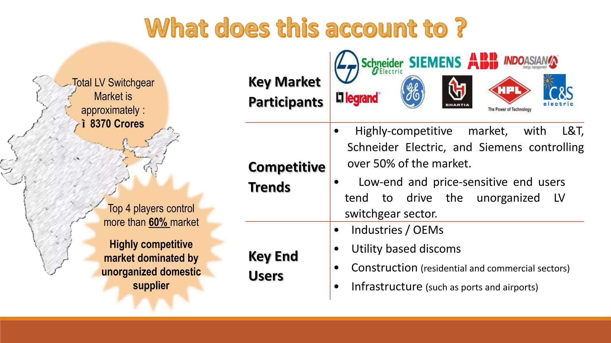 Mcb business plan | PPTX