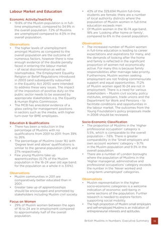 19
Labour Market and Education
Economic Activity/Inactivity
•	 19.8% of the Muslim population is in full-
time employment, compared to 34.9% in
the overall population. 7.2% of Muslims
are unemployed compared to 4.0% in the
overall population.
Observations
•	 The higher levels of unemployment
amongst Muslims as compared to the
overall population are the outcome of
numerous factors, however there is now
enough evidence of the double penalty
faced in entering the labour market
– of racial discrimination as well as
Islamophobia. The Employment Equality
Religion or Belief Regulations introduced
in 2003 (and subsequently subsumed
in the Equality Act 2010) were intended
to address these very issues. The impact
of the imposition of positive duty on the
public sector needs to be assessed by
appropriate stakeholders e.g. the Equality
& Human Rights Commission.
•	 The MCB has anecdotal evidence of a
glass ceiling for management positions
in sectors such as the media, with higher
turn-over for BME employees.
Education & Qualifications
•	 There has been a reduction in the
percentage of Muslims with no
qualifications from 2001 to 2011: from 39%
to 26%.
•	 The percentage of Muslims (over 16) with
‘Degree level and above’ qualifications is
similar to the general population (24% and
27% respectively).
•	 Few young Muslims take up
apprenticeships (0.7% of the Muslim
population in the 16-24 year old age band;
for the population as a whole it is 3.6%).
Observations
•	 Muslim communities in 2011 are
comparatively better educated than in
2001.
•	 Greater take up of apprenticeships
should be encouraged and promoted by
stakeholders including Muslim civil society.
Focus on Women
•	 29% of Muslim women between the ages
of 16 to 24 are in employment compared
to approximately half of the overall
population.
•	 43% of the 329,694 Muslim full-time
students are female; there are a number
of local authority districts where the
population of Muslim women in full-time
education exceeds men.
•	 Of Muslim women in the 16-74 age band,
18% are ‘Looking after home or family’,
compared to 6% in the overall population.
Observations
•	 The increased number of Muslim women
in full-time education is leading to career
expectations and aspirations for many, and
the demands of looking after the home
and family is reflected in the significant
proportion of women not economically
active. For many this is because family
responsibilities after marriage take priority.
Furthermore, Muslim women seeking
employment are not finding commensurate
support and equal opportunities. 71.2%
of Muslim women aged 16-24 are not in
employment. There is a need for various
stakeholders – Muslim civil society, policy
institutes, employers, trade unions and the
Department for Work and Pensions – to
facilitate conditions and opportunities in
the labour market. The outcomes from the
Young Foundation’s policy proposals made
in 2008 should be reviewed.
Socio-Economic Classification
•	 The proportion of Muslims in the ‘Higher
professional occupation’ category is
5.5%, which is comparable to the overall
population – 7.6%. There is greater
comparability in the ‘Small employers and
own account workers’ category – 9.7%
in the Muslim population and 9.3% in the
overall population.
•	 There are a number of London boroughs
where the population of Muslims in the
‘Higher managerial, administrative and
professional occupations’ category exceeds
the number in the ‘Never worked and
Long-term unemployed’ categories.
Observations
•	 Muslim representation in the higher
socio-economic categories is a welcome
indication of economic well-being in
some sections of the population. Further
research is needed to explore factors
supporting social mobility.
•	 The high proportion of Muslim small employers
and self-employed Muslims is an indication of
entrepreneurial interests and aptitudes.
British Muslims in Numbers: Executive Summary
 