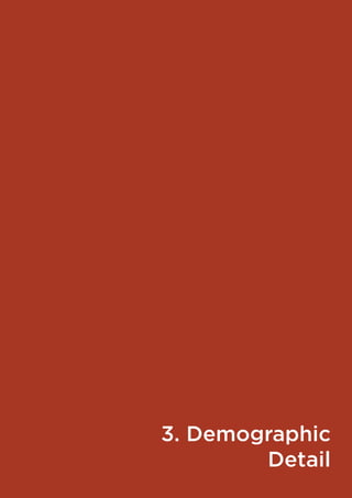 3. Demographic
Detail
 