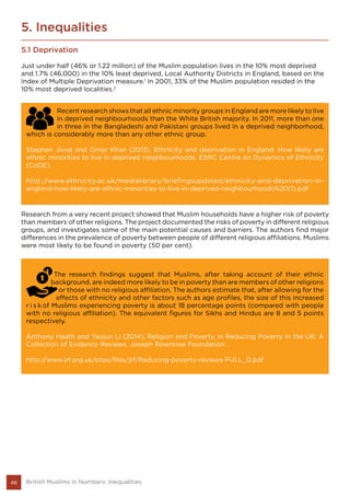 46 British Muslims in Numbers: Inequalities
5.1 Deprivation
Just under half (46% or 1.22 million) of the Muslim population lives in the 10% most deprived
and 1.7% (46,000) in the 10% least deprived, Local Authority Districts in England, based on the
Index of Multiple Deprivation measure.1
In 2001, 33% of the Muslim population resided in the
10% most deprived localities.2
5. Inequalities
Recent research shows that all ethnic minority groups in England are more likely to live
in deprived neighbourhoods than the White British majority. In 2011, more than one
in three in the Bangladeshi and Pakistani groups lived in a deprived neighborhood,
which is considerably more than any other ethnic group.
Stephen Jivraj and Omar Khan (2013), Ethnicity and deprivation in England: How likely are
ethnic minorities to live in deprived neighbourhoods. ESRC Centre on Dynamics of Ethnicity
(CoDE).
http://www.ethnicity.ac.uk/medialibrary/briefingsupdated/ethnicity-and-deprivation-in-
england-how-likely-are-ethnic-minorities-to-live-in-deprived-neighbourhoods%20(1).pdf
The research findings suggest that Muslims, after taking account of their ethnic
background, are indeed more likely to be in poverty than are members of other religions
or those with no religious affiliation. The authors estimate that, after allowing for the
effects of ethnicity and other factors such as age profiles, the size of this increased
r i s k of Muslims experiencing poverty is about 18 percentage points (compared with people
with no religious affiliation). The equivalent figures for Sikhs and Hindus are 8 and 5 points
respectively.
Anthony Heath and Yaojun Li (2014), Religion and Poverty, in Reducing Poverty in the UK: A
Collection of Evidence Reviews. Joseph Rowntree Foundation.
http://www.jrf.org.uk/sites/files/jrf/Reducing-poverty-reviews-FULL_0.pdf
Research from a very recent project showed that Muslim households have a higher risk of poverty
than members of other religions. The project documented the risks of poverty in different religious
groups, and investigates some of the main potential causes and barriers. The authors find major
differences in the prevalence of poverty between people of different religious affiliations. Muslims
were most likely to be found in poverty (50 per cent).
 