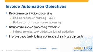 #AribaLIVE @ariba#AribaLIVE @ariba
Invoice Automation Objectives
• Reduce manual invoice processing
 Reduce reliance on scanning – OCR
 Reduce cost of manual invoice processing
• Standardize invoice processing “streams”
 Indirect, services, book production, journal production
• Improve opportunity to take advantage of early pay discounts
© 2015 Ariba – an SAP company. All rights reserved.10
 