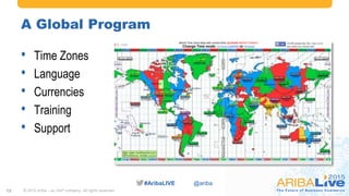 #AribaLIVE @ariba#AribaLIVE @ariba
A Global Program
• Time Zones
• Language
• Currencies
• Training
• Support
© 2015 Ariba – an SAP company. All rights reserved.12
 
