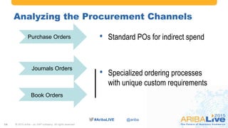 #AribaLIVE @ariba#AribaLIVE @ariba
Analyzing the Procurement Channels
• Standard POs for indirect spend
© 2015 Ariba – an SAP company. All rights reserved.14
Purchase Orders
Book Orders
Journals Orders
• Specialized ordering processes
with unique custom requirements
 