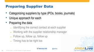 #AribaLIVE @ariba#AribaLIVE @ariba
Preparing Supplier Data
• Categorizing suppliers by type (POs, books, journals)
• Unique approach for each
• Preparing the data
 Identifying the correct contact at each supplier
 Working with the supplier relationship manager
 Follow up, follow up, follow up
 Timing has to be right too
© 2015 Ariba – an SAP company. All rights reserved.15
 