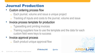 #AribaLIVE @ariba#AribaLIVE @ariba
Journal Production
• Custom ordering process flow
 Each journal, volume and issue a unique project
 Tracking of inputs and costs to the journal, volume and issue
• Invoice process template for production
 Typesetting and printing invoices
 Training suppliers how to use the template and the data for each
custom field were keys to success
• Invoice approval process
 Each product unique approval flow
© 2015 Ariba – an SAP company. All rights reserved.17
 